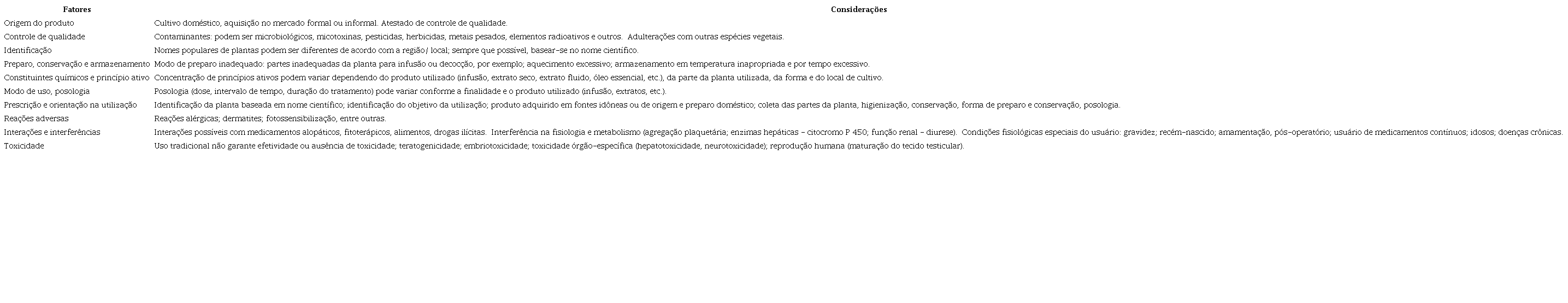 Fatores relacionados &agrave; seguran&ccedil;a e efic&aacute;cia na utiliza&ccedil;&atilde;o de plantas medicinais.