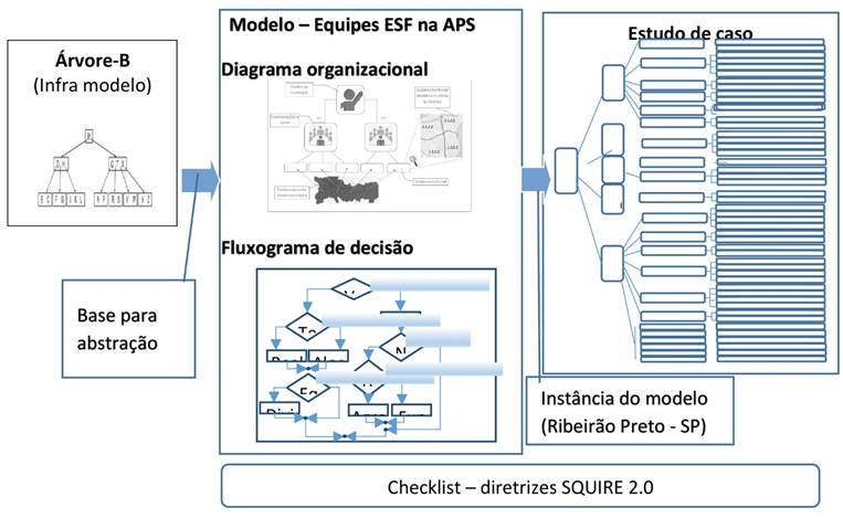 Percurso metodol&oacute;gico da pesquisa