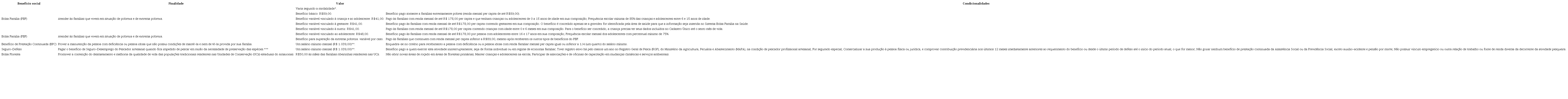 Benefícios sociais recebidos pelas parteiras tradicionais do Amazonas
