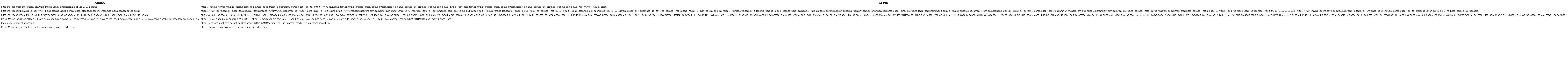 Links selected from the search on the Google search site on Dec. 12, 2019