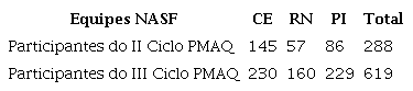 Equipes NASF respondentes ao PMAQ-AB nos tr&ecirc;s estados