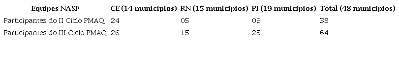 Equipes NASF que d&atilde;o cobertura aos 48 munic&iacute;pios com comunidades quilombolas e assentamentos rurais