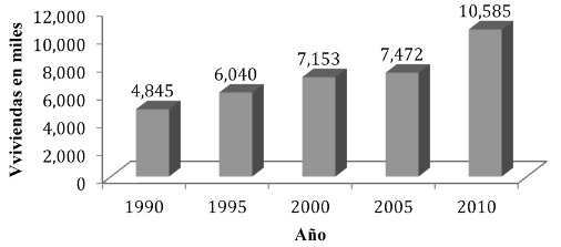 Vivienda en el municipio de
Calimaya, 1990-2010

 