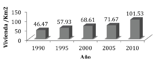 Densidad de vivienda en el
municipio de Calimaya de 1990-2010
