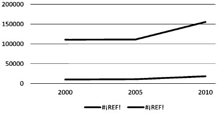 PEA y unidades económicas