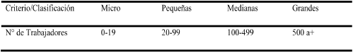 Clasificación de empresas de acuerdo con la OCDE
