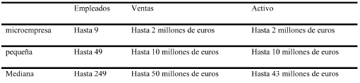 Clasificación Oficial de la Comunidad Europea
