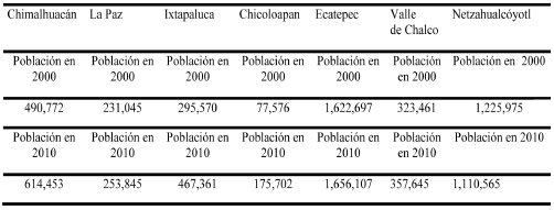 Municipios del oriente del Estado de M&eacute;xico, con proceso de urbanizaci&oacute;n significativo