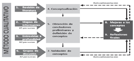 Metodología de investigación