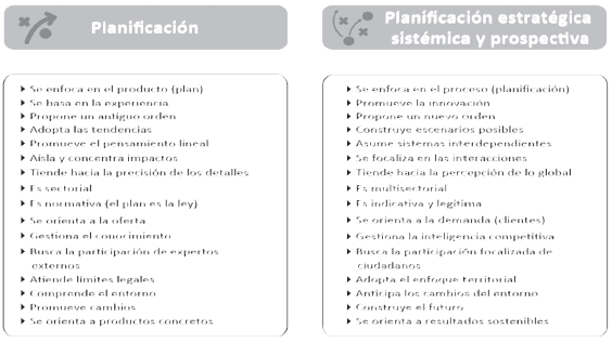 Diferencias entre planificación tradicional y
planificación estratégica, sistémica y prospective