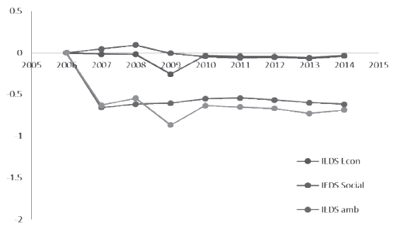 Indicadores energ&eacute;ticos del desarrollo sustentable