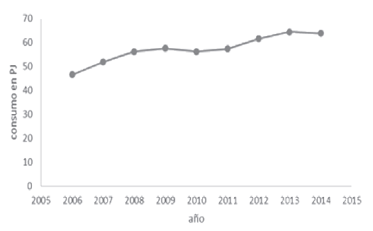 Consumo anual de Energ&iacute;a en
Quintana Roo