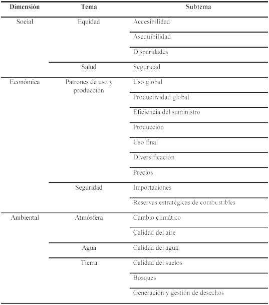 Clasificaci&oacute;n de dimensi&oacute;n y temas
para los indicadores energ&eacute;ticos