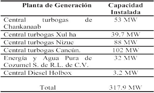Capacidad de
generaci&oacute;n de energ&iacute;a el&eacute;ctrica en Quintana Roo