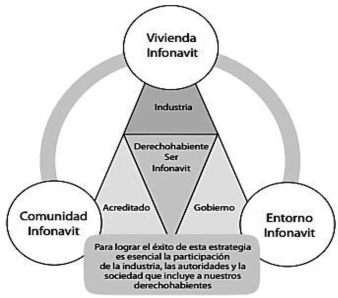Diagrama de
&ldquo;Vivir INFONAVIT&rdquo;
