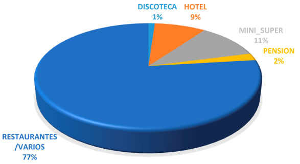 Barrio Escalante: distribución porcentual de nuevas patentes
comerciales, 2012-2017