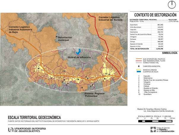 Sistema
Regional Polinuclear