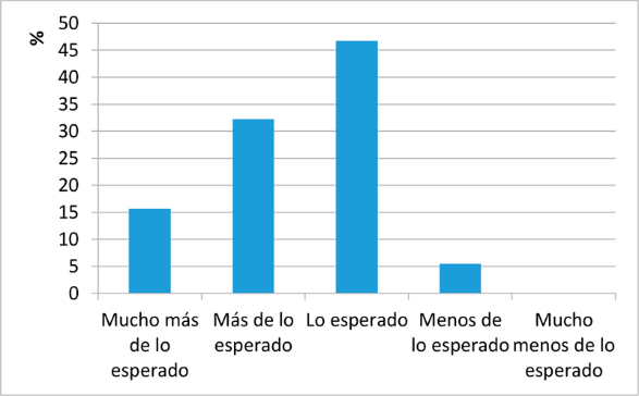 Percepci&oacute;n del te