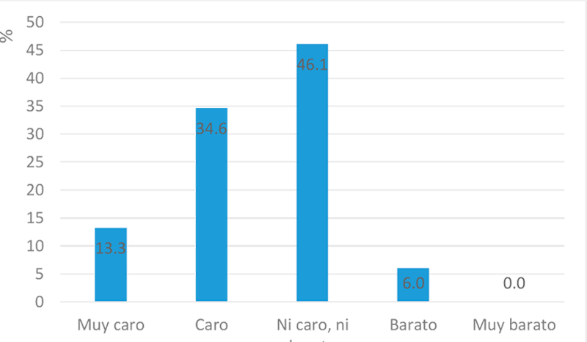 Percepci&oacute;n del cv