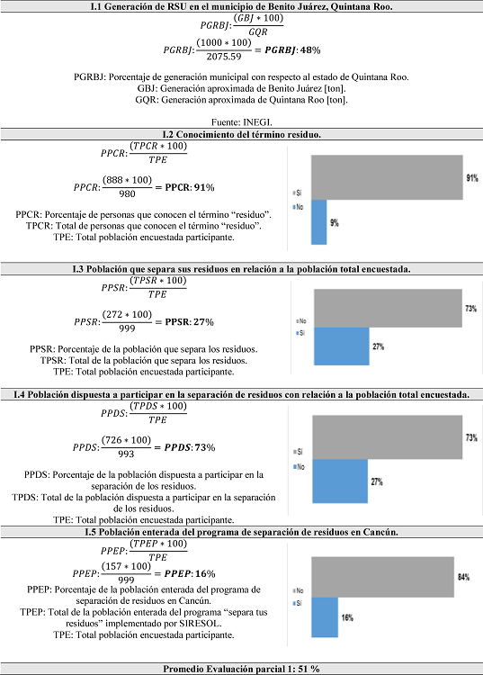 Volumen de generación y
gestión (procesamiento) de residuos sólidos urbanos