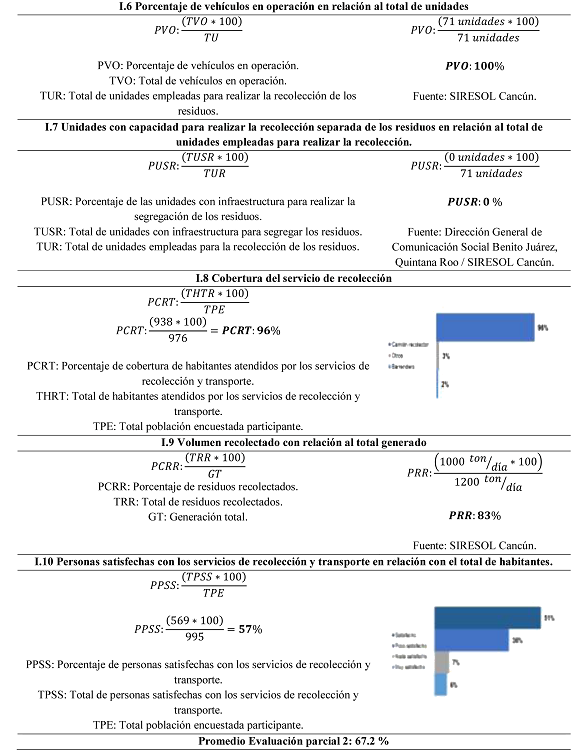  Organización y funcionamiento del sistema de
recolección de residuos sólidos urbanos en Benito Juárez, Quintana Roo