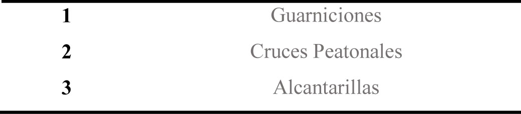 Mejoras de la infraestructura urbana