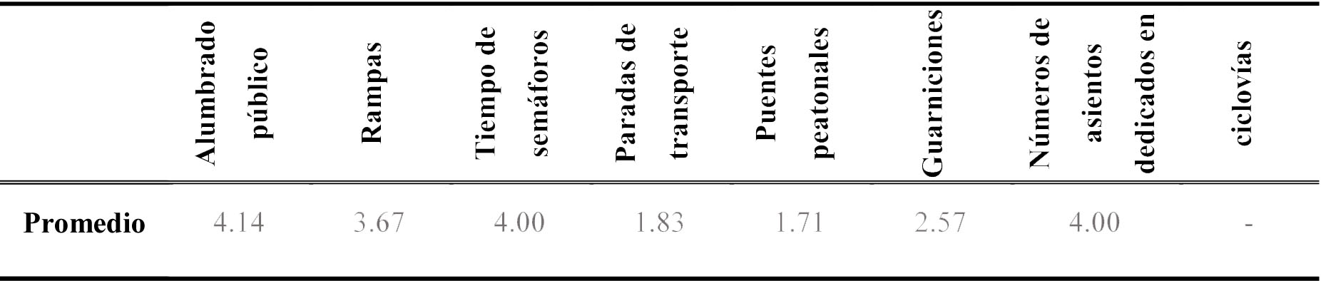 Estado de conservaci�n de la infraestructura urbana