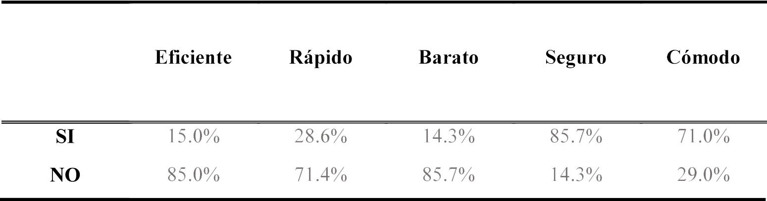 Consideraci�n del transporte p�blico