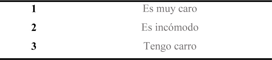 Principales razones por las que no usan transporte p�blico