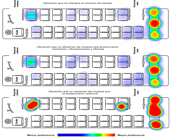 Mapas de calor de las ubicaciones que no ocuparían en los autobuses de transporte público diferenciado por el universo de estudio, las mujeres que han presenciado manoseos, ridiculizaciones y ofensas, y las mujeres que no han presenciado violencia