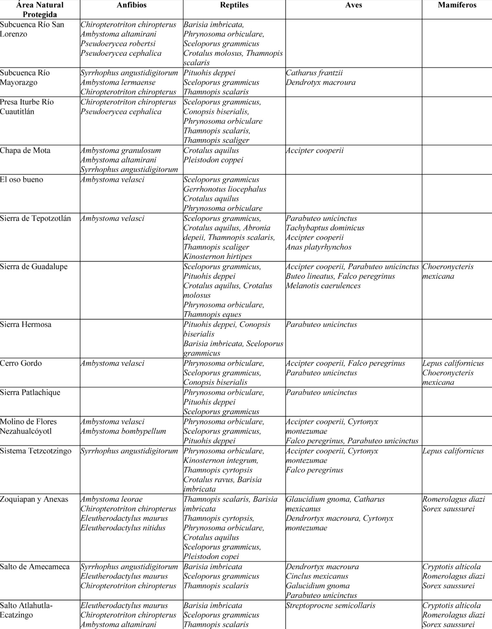 continuaci�n cuadro 1&hellip;