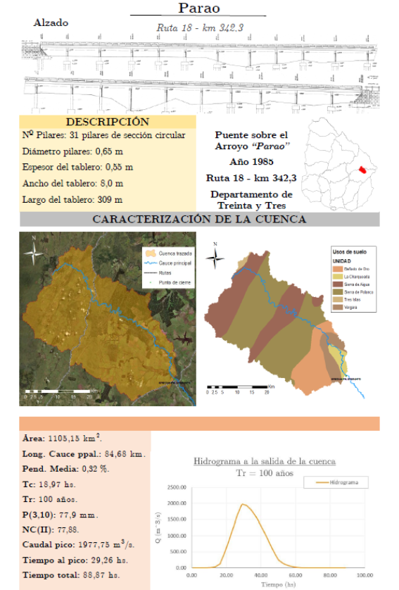 Ejemplo de Fichas I y II