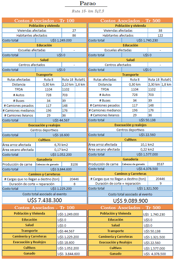 Manchas de inundacin, matriz de riesgos y costos (continuacin)