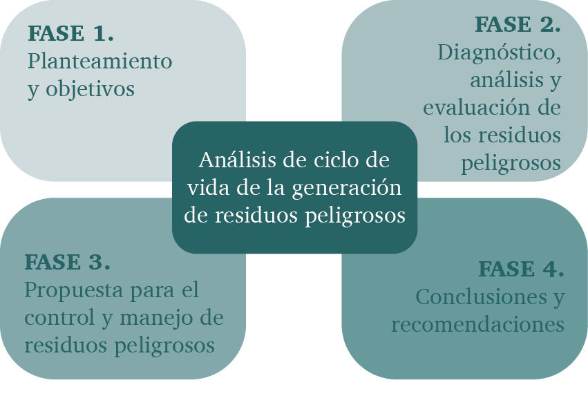 Metodología general de la investigación