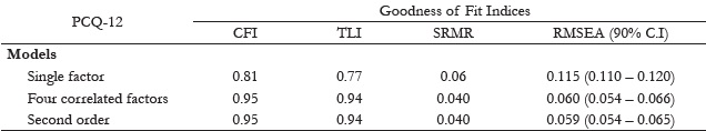 Goodness of Fit Indices of Different Models of the Psychological Capital Questionnaire (PCQ-12)