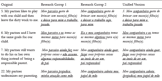 Items with Wording Differences in the two Brazilian Adaptations of the CRS and the Wording Adopted in the Unified Version of the Instrument for use in Brazil