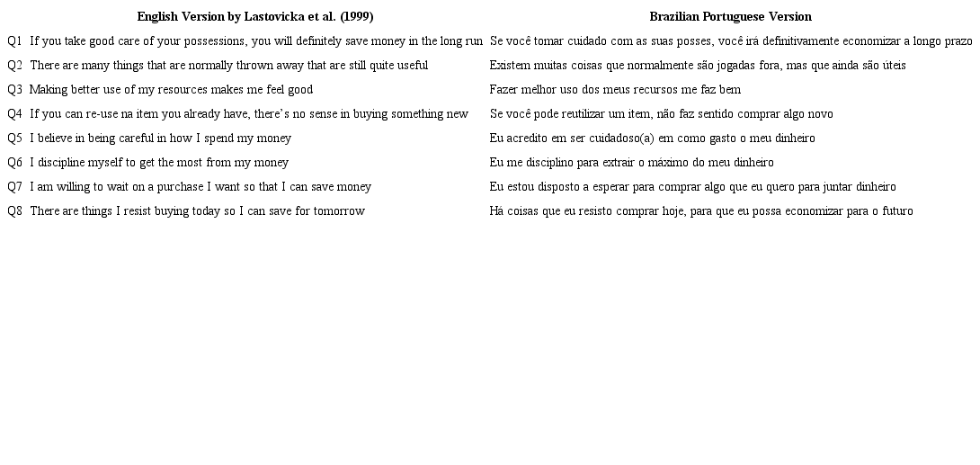 Item translations from English to Brazilian Portuguese