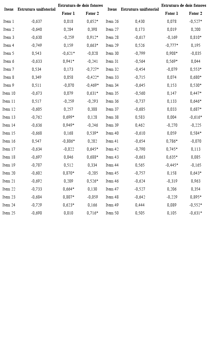 Estruturas Fatoriais da EARC (Uni e Multidimensional)