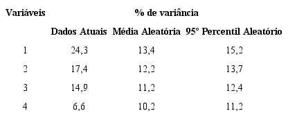 An&aacute;lise Paralela baseada em MRFA
