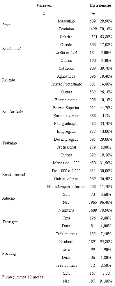 Dados Sociodemogr&aacute;ficos da Amostra