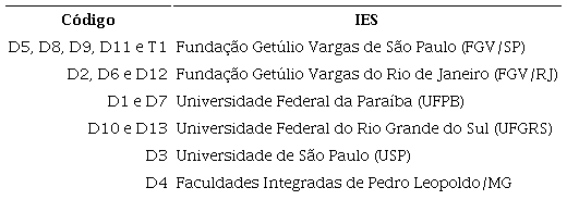Instituição de Ensino