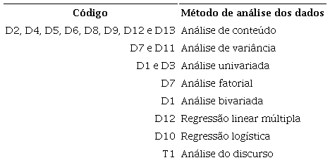 Método para análise de dados