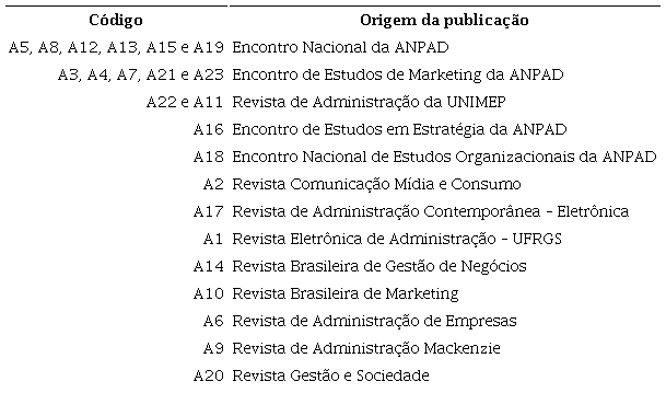 Periódicos e eventos que publicaram sobre falsificação
