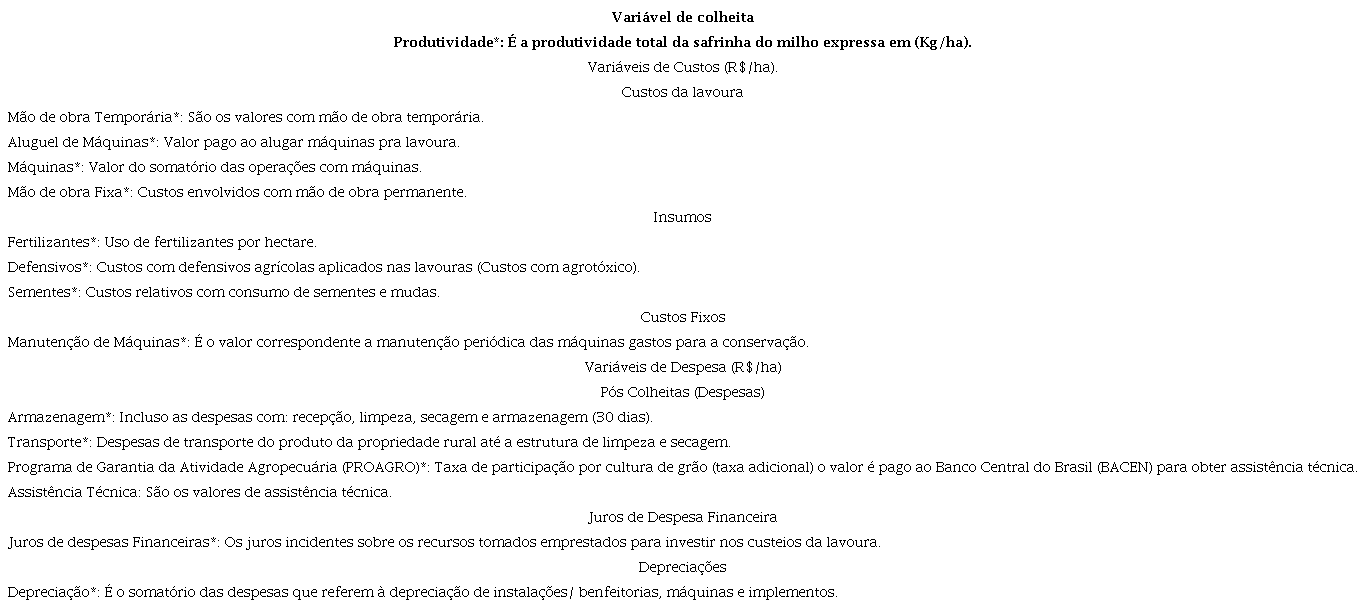 Descrição das variáveis selecionadas para análise.