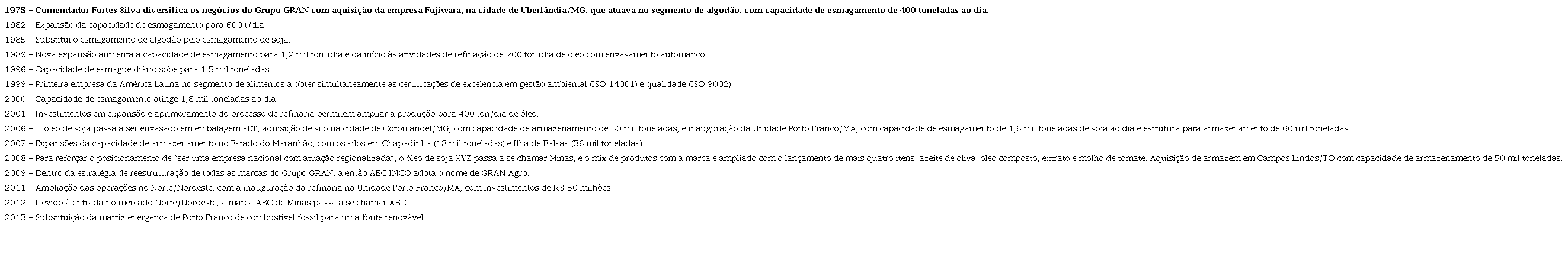 Principais pontos históricos da empresa GRAN Agro.