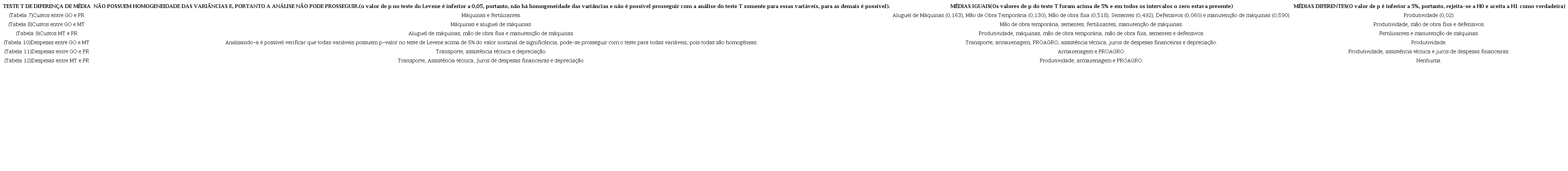 Interpretação dos Teste t de diferenças de médias das Tabelas 7 a 12.