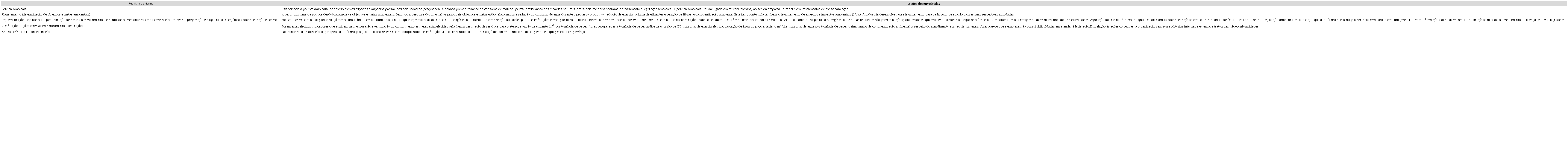 - Síntese do atendimento aos requisitos da NBR ISO 14001:2004 (ABNT, 2004)