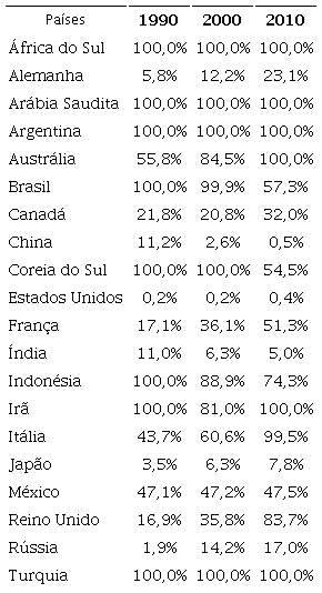 Resultado da análise de eficiência temporal pelo modelo BCC (DEA)