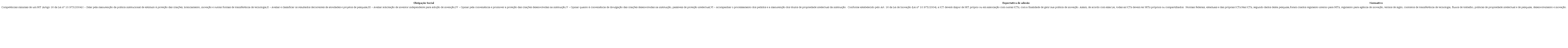 – Análise tendo o pilar normativo como referência