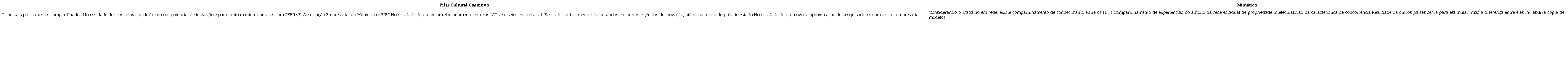 – Análise tendo o pilar cultural cognitivo como referência